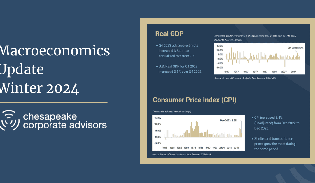 Macroeconomics Quarterly Update