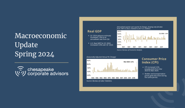 Macroeconomic Quarterly Update (Spring 2024)