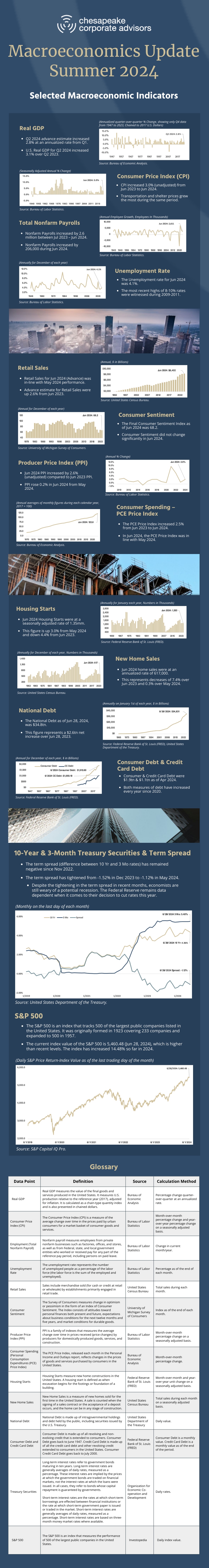 Spring 2024 macroeconomic update