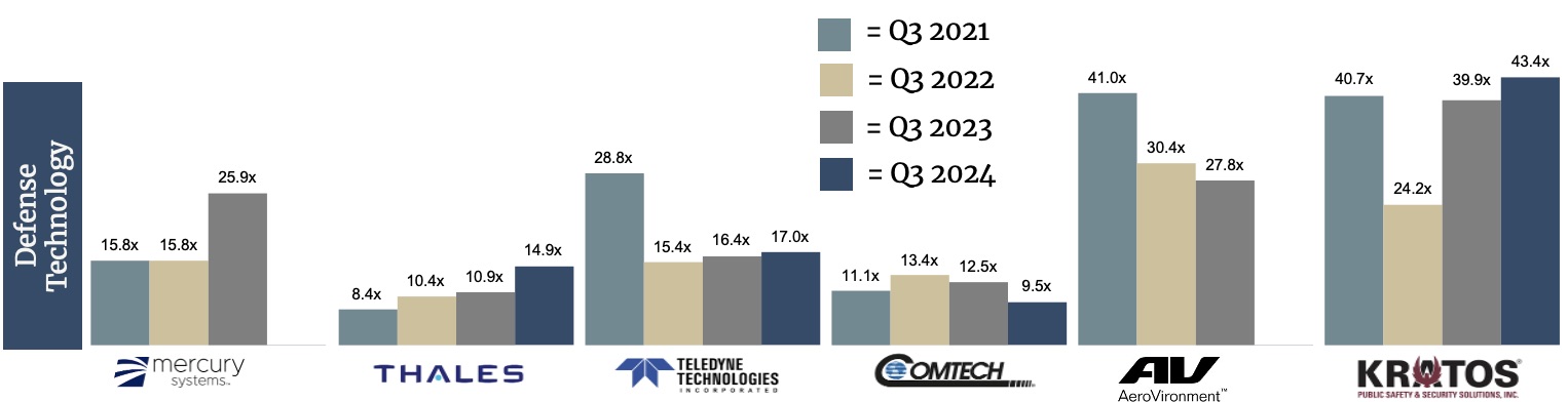 Q3 2024 Defense Tech