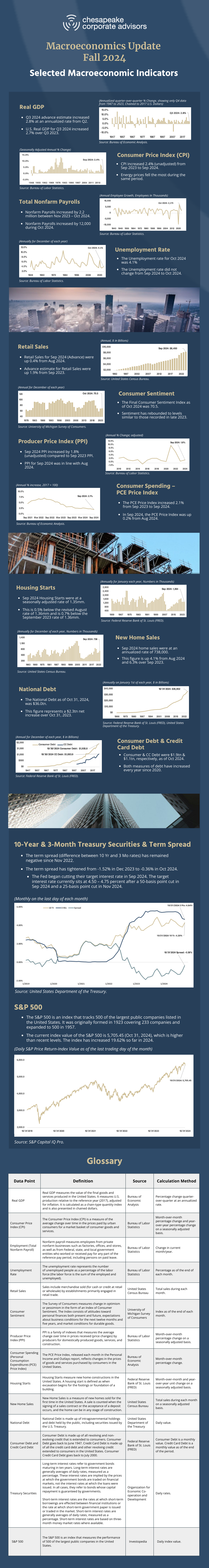 Spring 2024 macroeconomic update