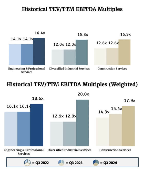 Historical-TEVTTM-EBITDA-Multiples