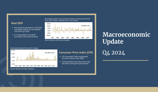 Macroeconomic Quarterly Update (Q4 2024)