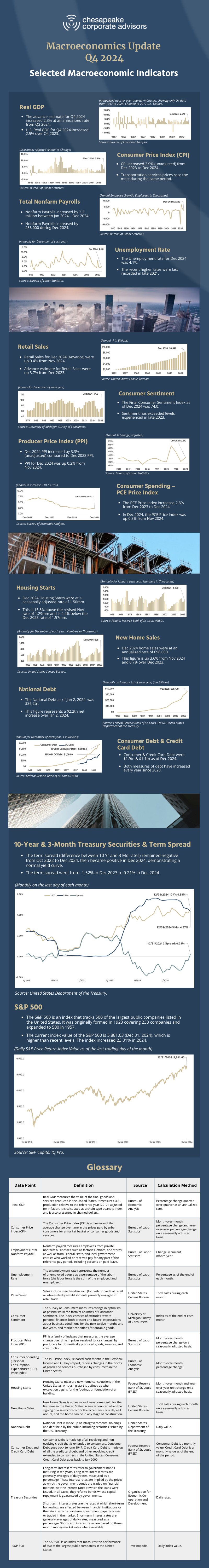 CCA - Q4 2024 macroeconomics