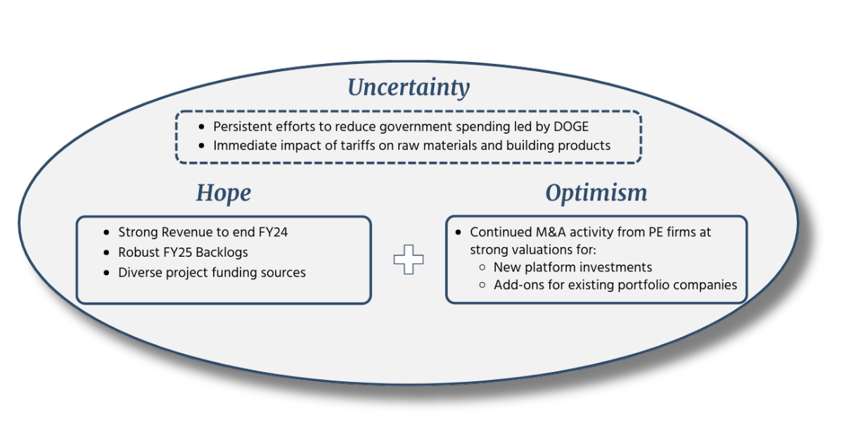 CCA - Uncertainty-hope-fear (2) Uncertainty Hope and Fear in Q1 2025 AEC Sector